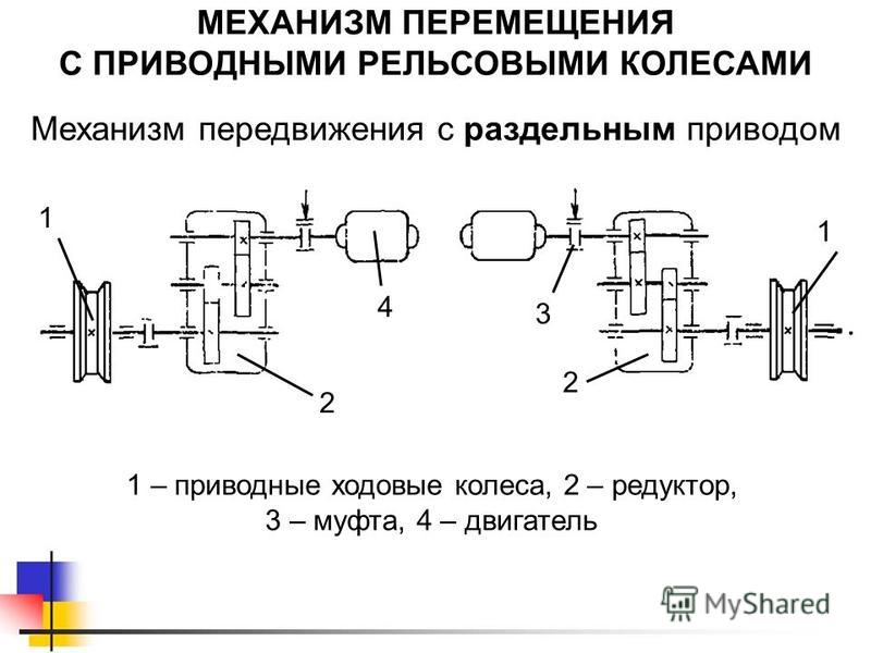 Кинематическая схема привода с зубчатым редуктором