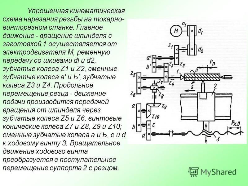 Кинематическая схема субару