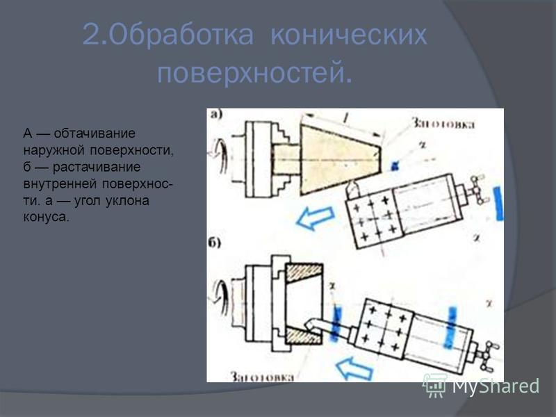 Обработка внутренних поверхностей. Обработка наружных поверхностей на токарном станке. Токарная обработка, обтачивание цилиндрических поверхностей. Изучение методов обработки конических поверхностей.