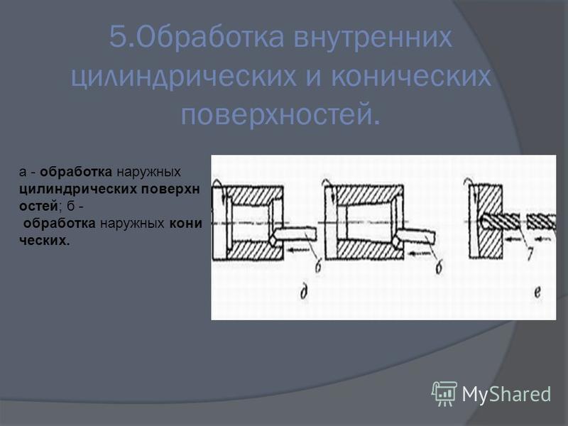 Обработка внутренних поверхностей. Обработка внутренних цилиндрических поверхностей. Схема обработки цилиндрической поверхности. Обработка наружных и внутренних конических поверхностей.