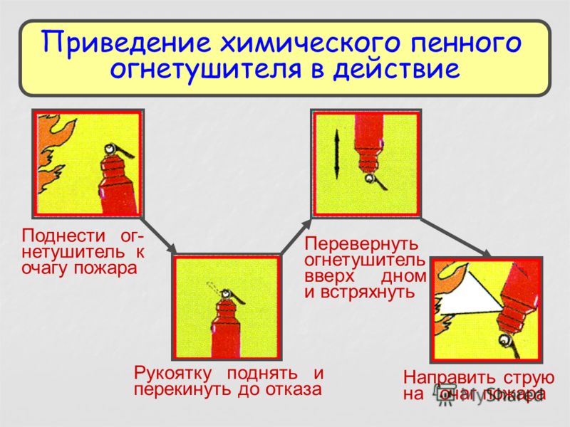 Приведение в порядок. Огнетушитель химический пенный ОХП-5. Приведение в действие огнетушителя. Приведение в действие воздушно-пенного огнетушителя. Порядок приведения в действие пенного огнетушителя.