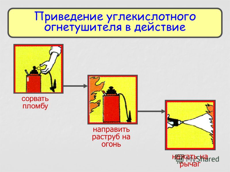 Приведение в действие огнетушителя оу. Приведение в действие ручного огнетушителя. Приведение в действие углекислотного огнетушителя. Приведение в действие углекислотного огнетушителя в картинках. Алгоритм приведения в действие углекислотного огнетушителя.