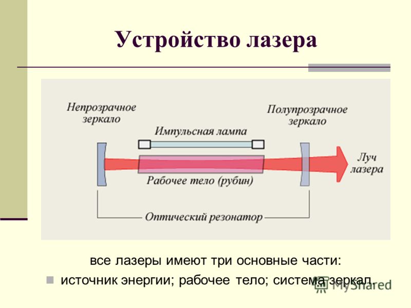 Суть лазера. Схема рубинового лазера газоразрядная лампа накачки. Лазер устройство и принцип действия рубинового лазера. Устройство лазера схема. Схема рубинового лазера физика.