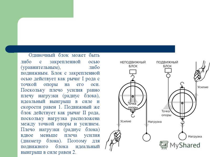 Силы действующие на блок