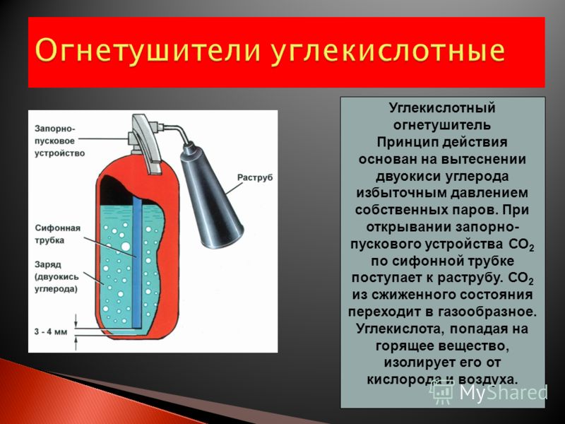 Устройство огнетушителя оу 5