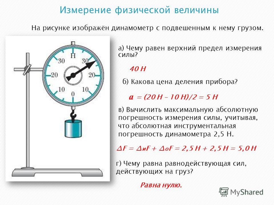 На рисунке изображен демонстрационный динамометр чему равна сила действующая на прибор