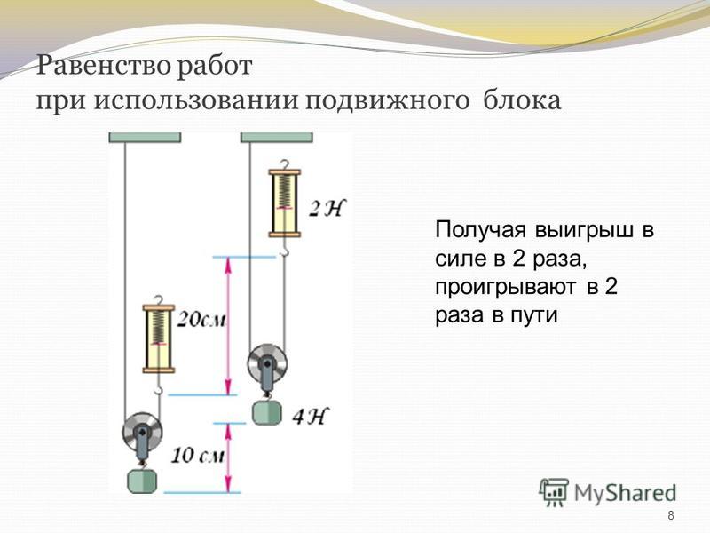 Равенство сил. Золотое правило механики для подвижного блока. Подвижный блок выигрыш в силе. Равенство работ при использовании простых механизмов. Подвижный блок правило.