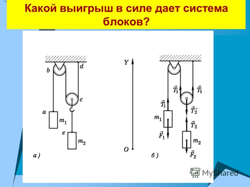 Сила блока. Система подвижных и неподвижных блоков. Неподвижный и подвижный блок система блоков задачи. Система из двух подвижных блоков. Система из двух неподвижных блоков.