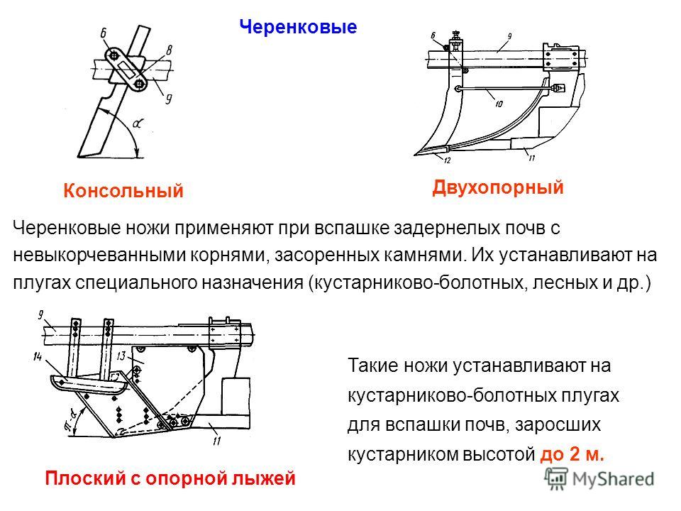 Глубина вспашки плугом