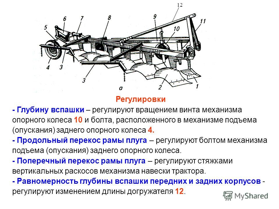 Схема для установки дискового ножа и предплужника