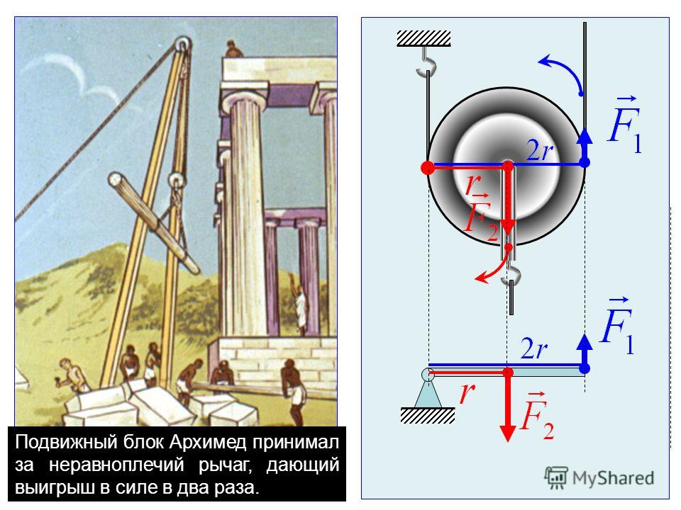 Какой выигрыш в силе может дать рычаг на рисунке 209