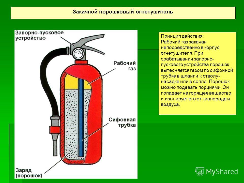 Огнетушитель порошковый картинка с подписями