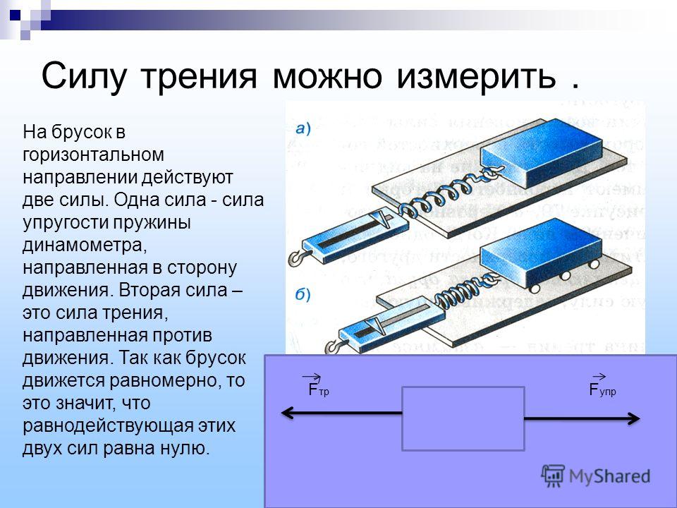 Ученик измерял вес груза показания динамометра приведены на фотографии погрешность