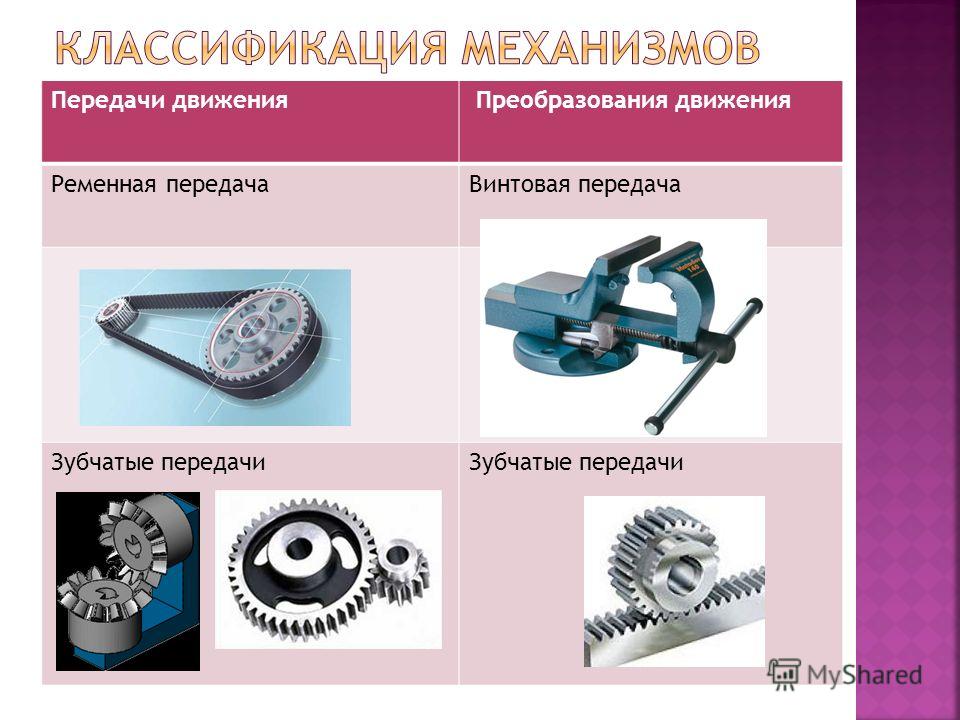 Примеры механизмов передач. Технология 5 кл механические передачи. Механизмы передачи движения. Ременная и червячная передача. Механические передачи вращательного движения.