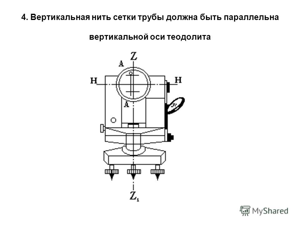 Как работает теодолит