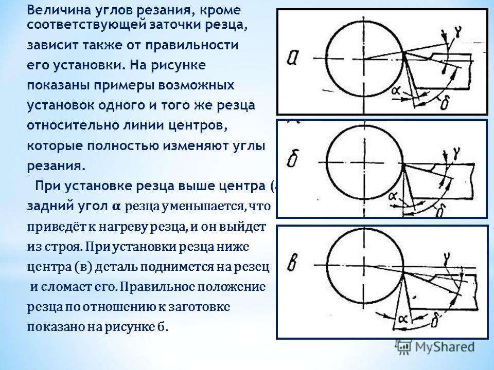 Величина центр угла. Углы резания при установке резца. Угол резания и угол заострения. Угол резания резца. Углы резца в статическом состоянии.