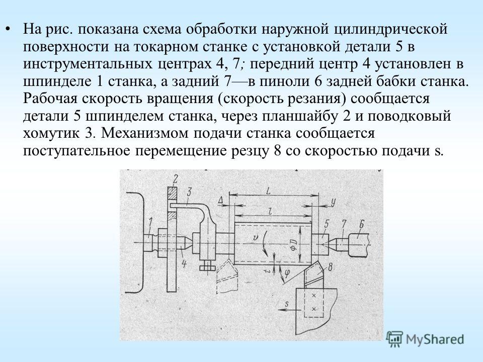 Обработка внутренних цилиндрических поверхностей