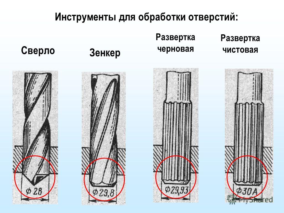 После обработки отверстий. Комбинированный инструмент сверло-зенкер-развертка. Комбинированный осевой инструмент для обработки отверстий. Комбинированный инструмент развертка и зенковка.