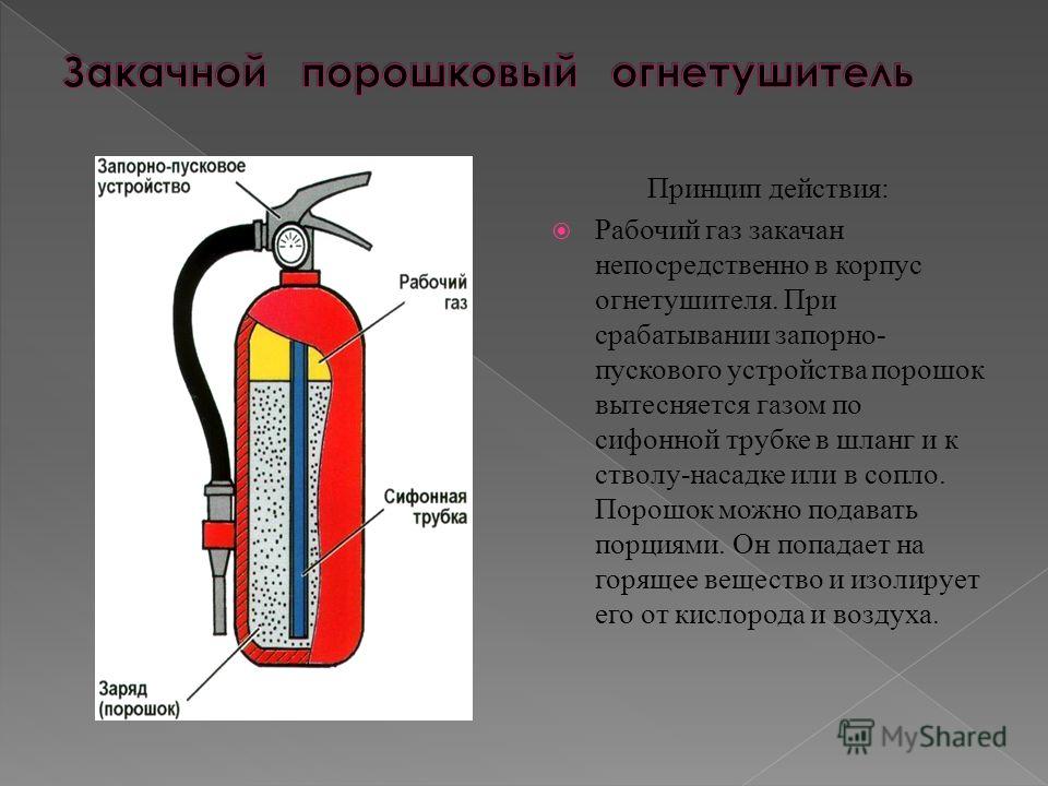 Огнетушитель порошковый картинка с подписями