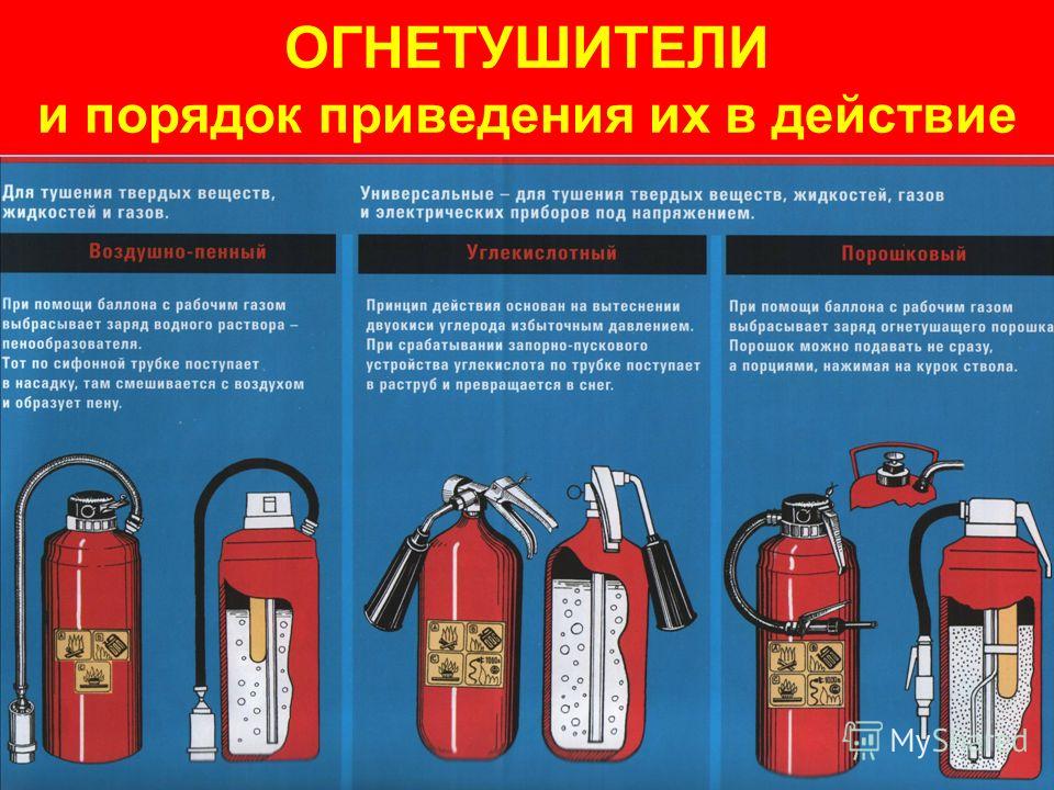 Виды огнетушителей фото и описание