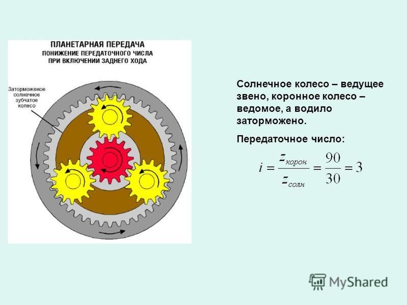 Передаточное число редуктора