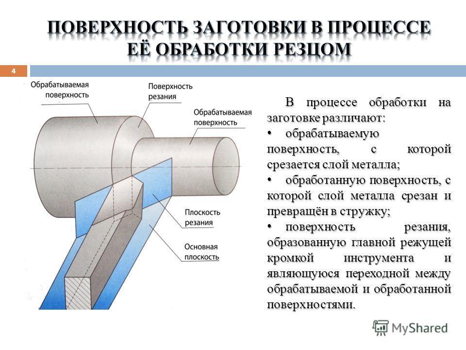 Обрабатываемая площадь