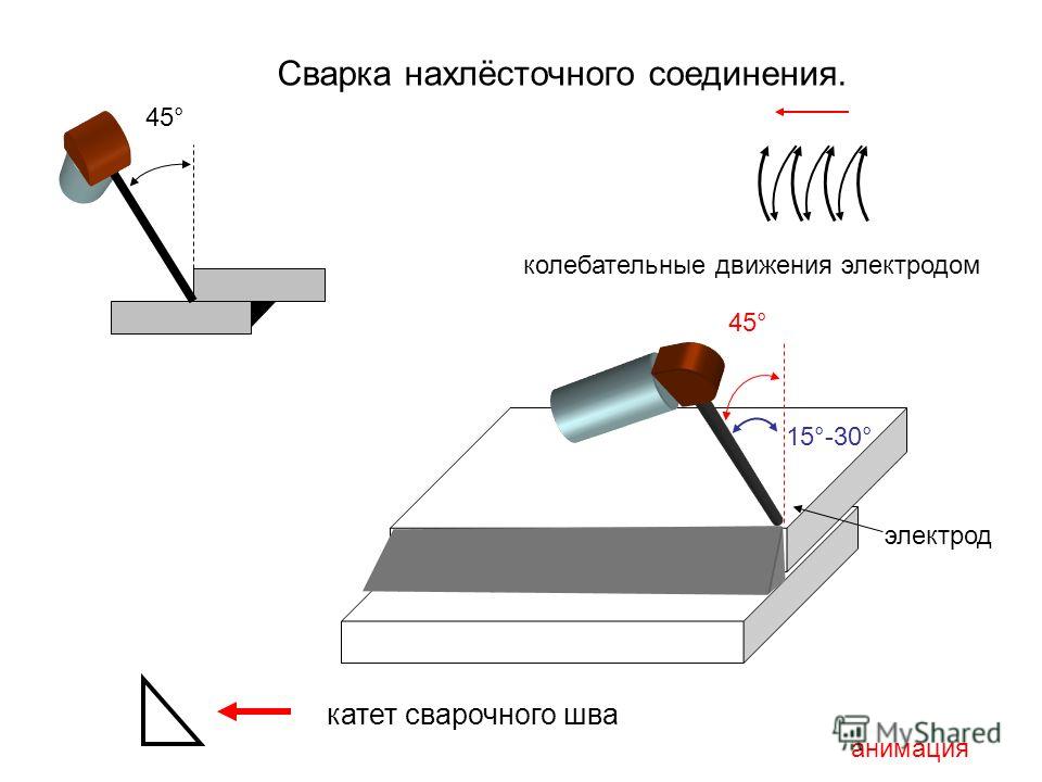 Как варить карта