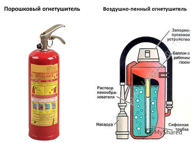 Воздушно пенные огнетушители схема