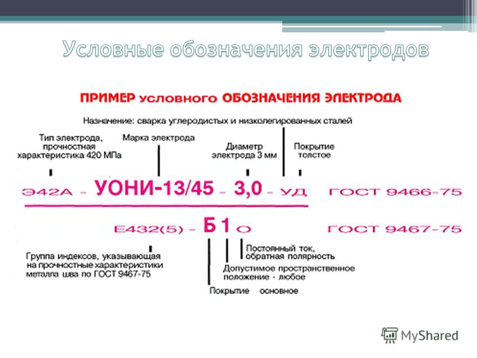 Какими буквами в структурной схеме обозначены электроды исходя из их назначения