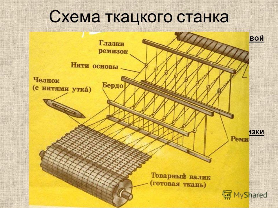 Ткацкий станок своими руками схема