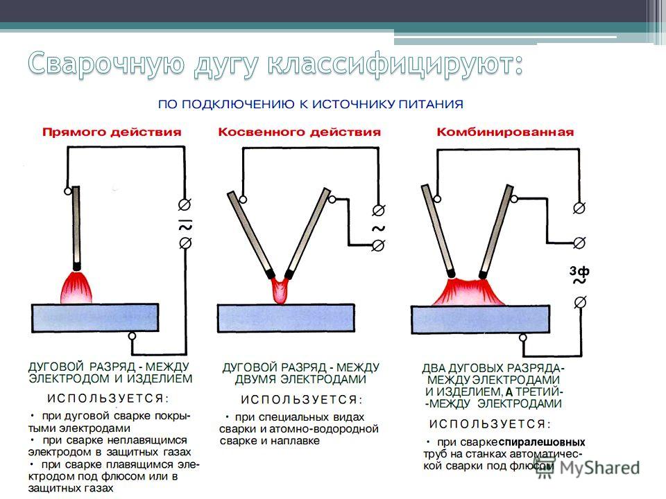 Какая температура при сварке электродом. Сварка трехфазной дугой схема. Сварочная дуга строение сварочной дуги. Температура дуги ручной электродуговой сварки. Схема сварочной дуги постоянного тока..