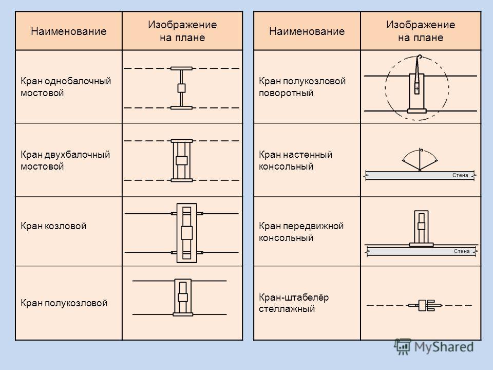 Обозначение крана на плане цеха