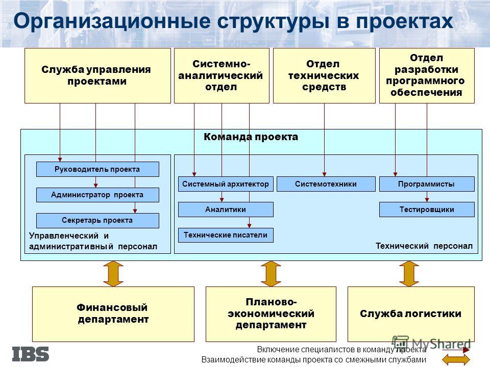 Схема it структуры