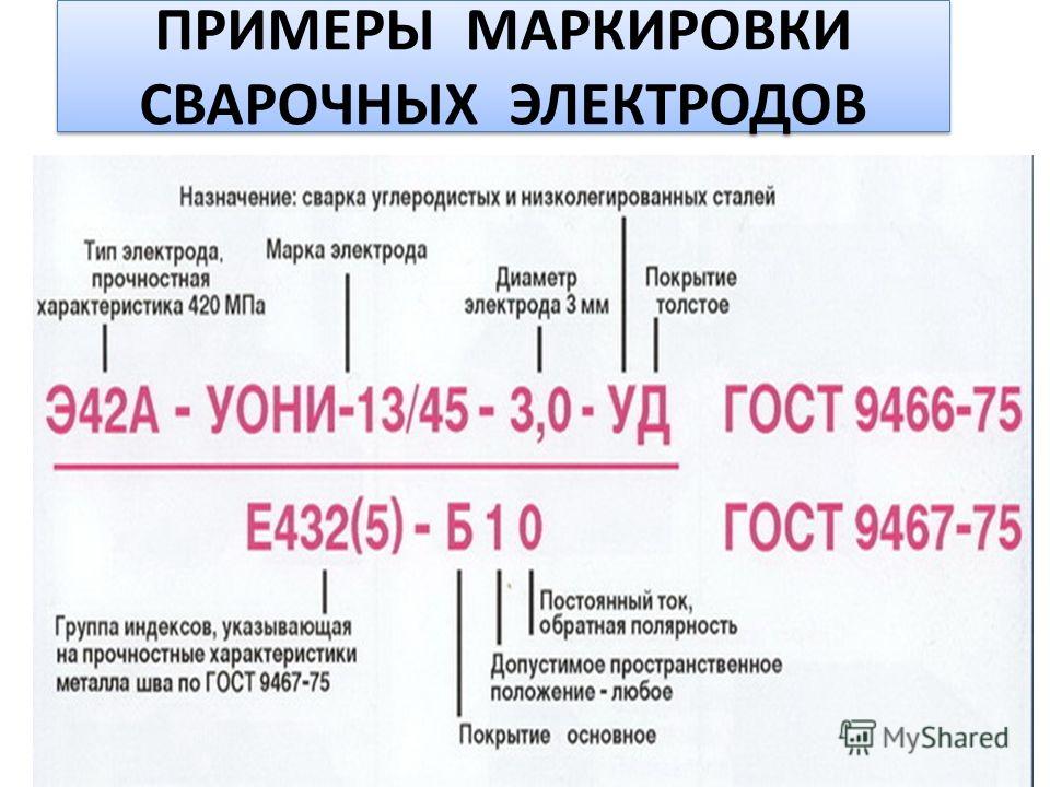 Расшифровка маркировки электродов для сварки