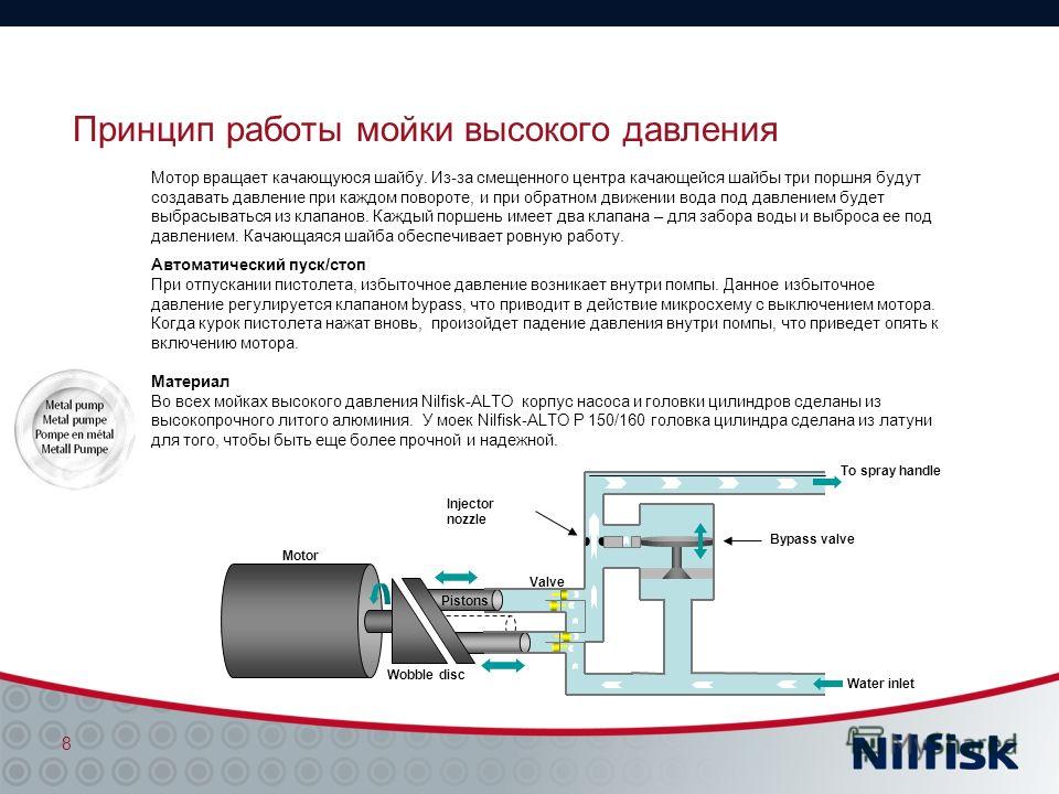 Схема мойка высокого давления