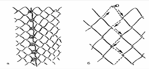 Схема плетения маскировочной. Маскировочная сетка плетение. Плетение сети. Плетение рыболовной сети. Вязка рыболовных сетей.