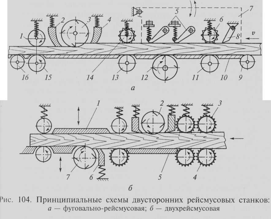 Чертежи рейсмуса своими руками