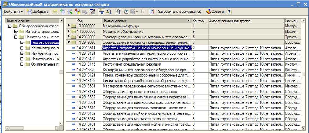 Окоф2. Код по классификатору основных средств. Окоф основных средств. Классификация по окоф. Общероссийский классификатор основных фондов.