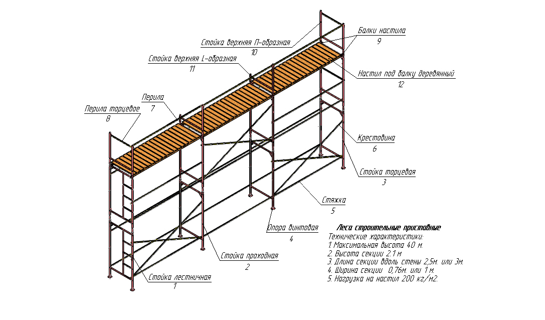 Схема сборки строительных лесов металлических трубчатых