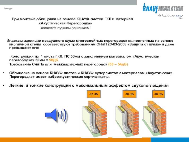 Индекс звукоизоляции. Звукоизоляция кирпича 120 мм. Звукоизоляция ПГП. Полнотелый кирпич коэффициент звукоизоляции. Индекс изоляции воздушного шума кирпичной перегородки.