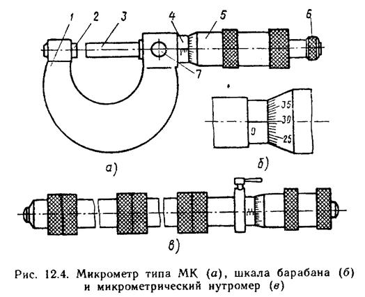 Микрометр рисунок с обозначениями