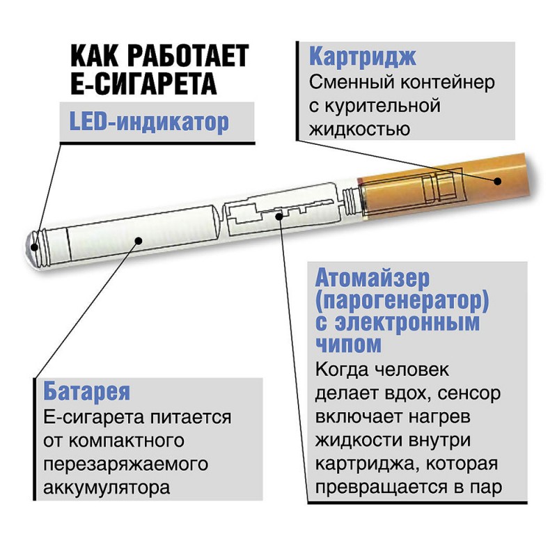 Принципиальная схема электронной сигареты