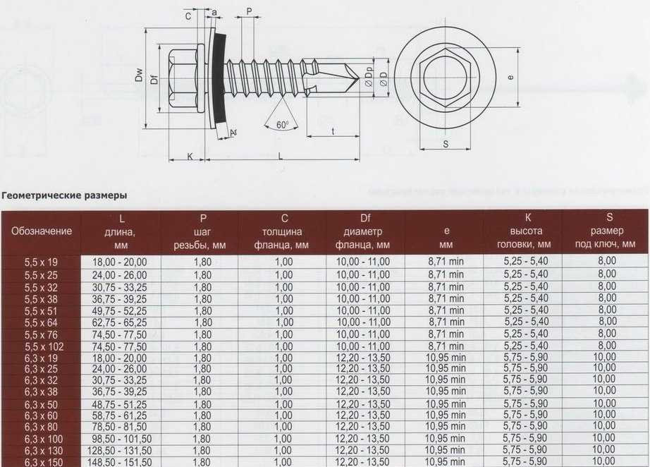Саморезы кровельные по металлу размеры