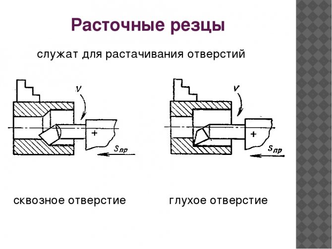 Расточной резец схема