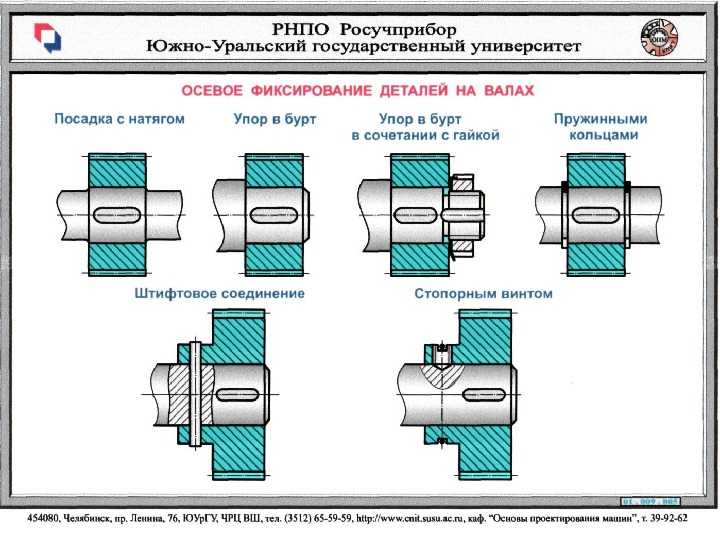 Как проверить демпферный шкив