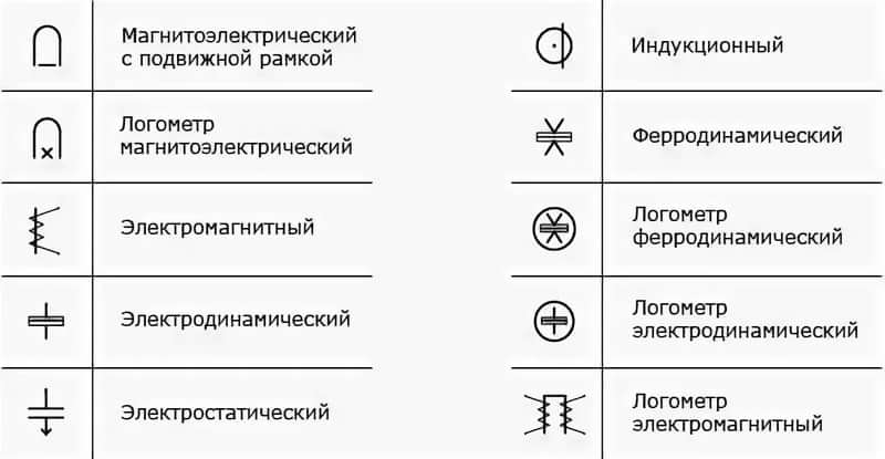 Амперметр на схемах обозначается