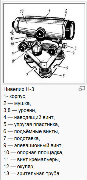 Нивелир схематичный рисунок