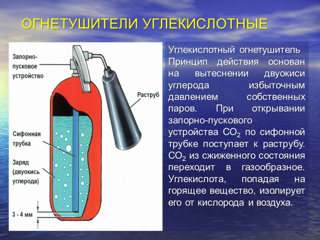 Огнетушитель устройство рисунок