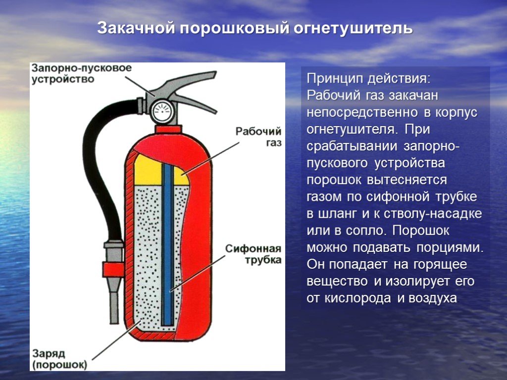 Нарисовать огнетушитель порошковый