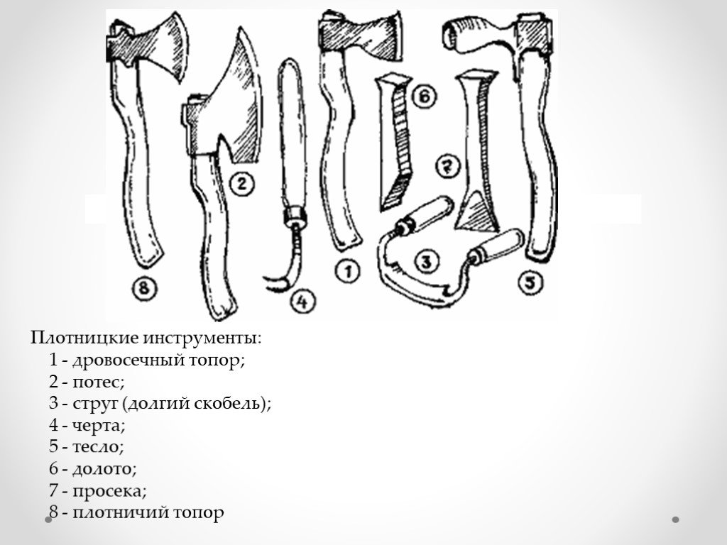 Виды топоров и их назначения с картинками